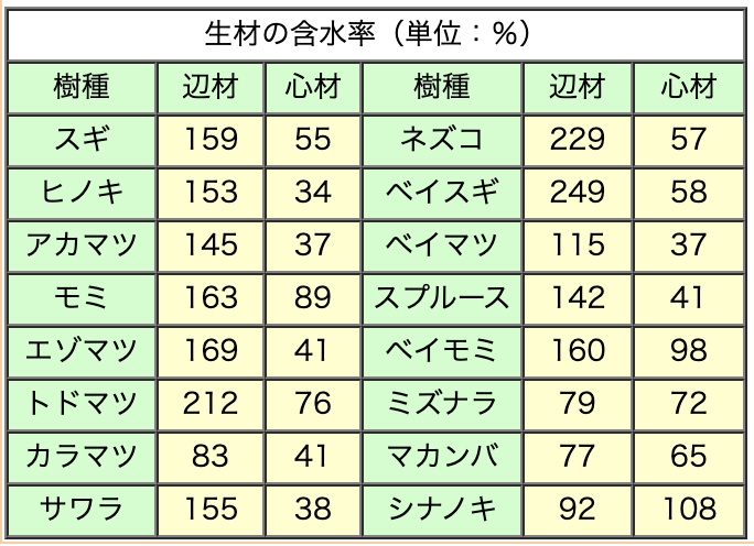 木の知識 – 株式会社ITOGEN